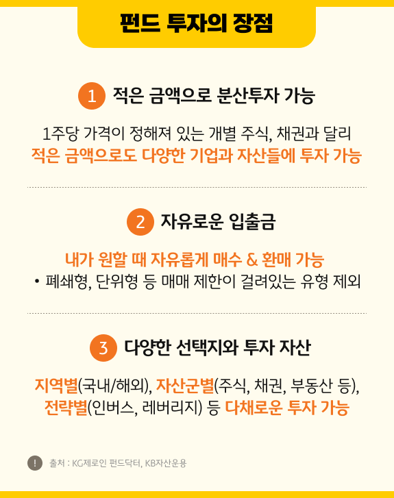 '펀드투자'가 가진 대표적 '장점'들을 나열한 자료로, 적은금액으로도 가능한 분산투자, 자유로운 입출금 등이 그에 해당.